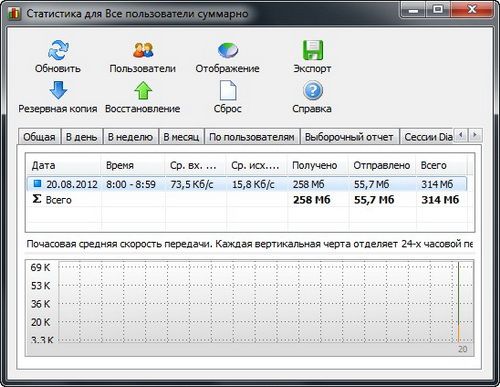 NetWorx 5.2.4 + Portable